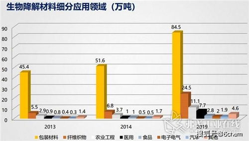 一文搞清中國化工新材料產業，就是這么全面！