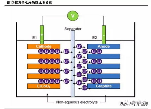 化工新材料專題報告 乙烯下游產業分析與新材料機遇